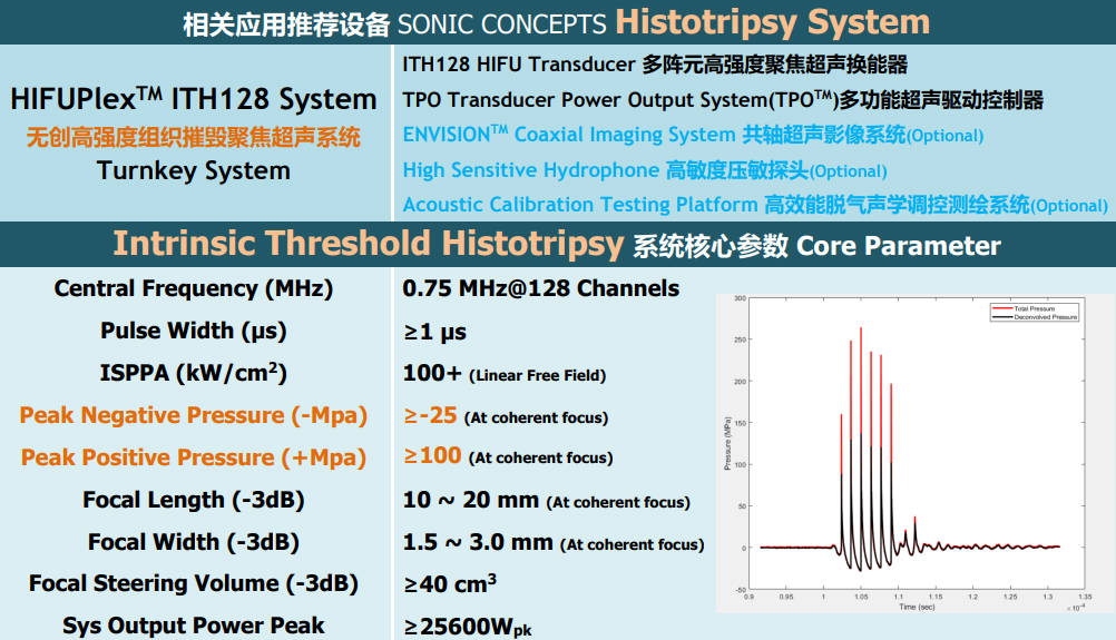 Histotripsy 组织摧毁术/空化机械消融应用方案